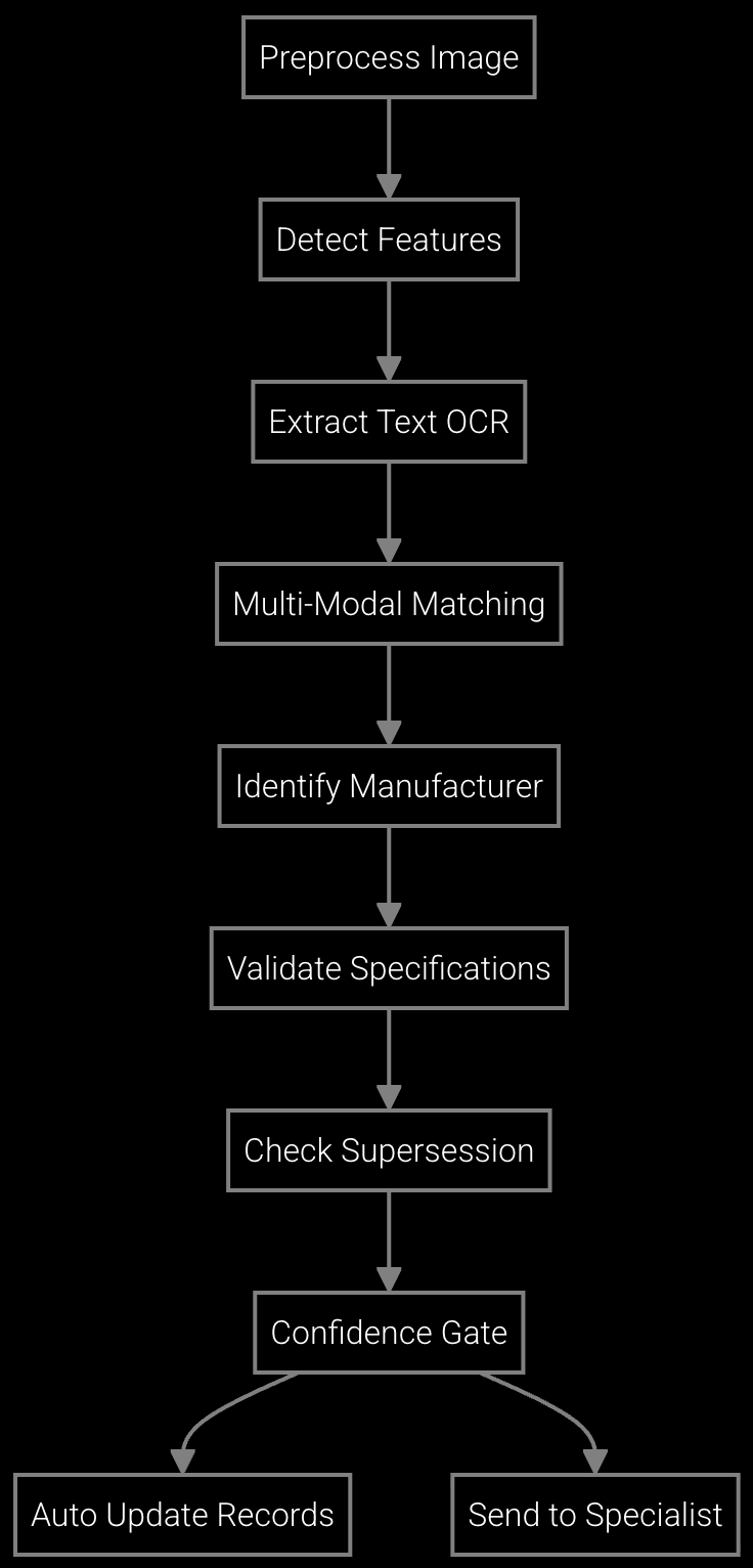 Workflow Execution diagram